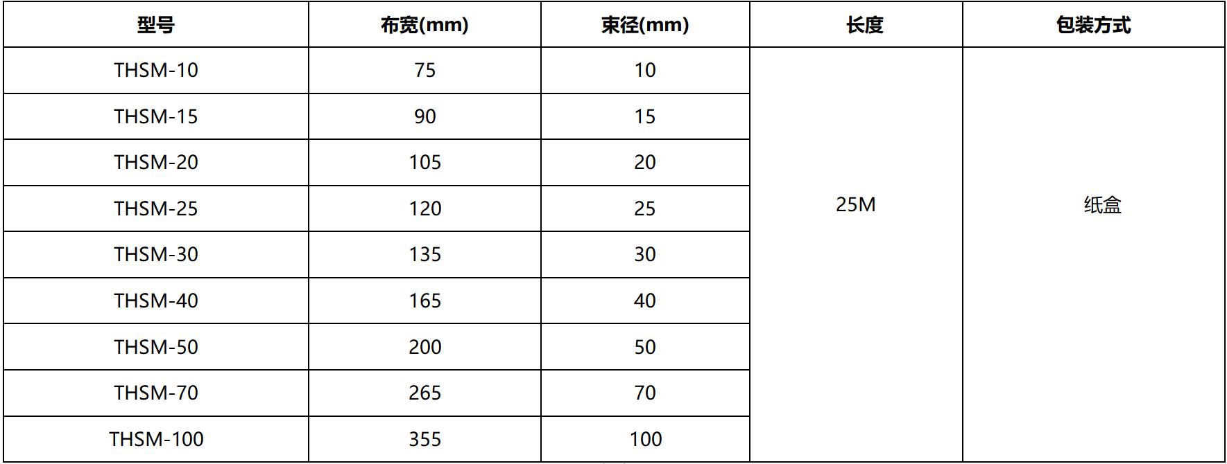 鋁箔結束帶